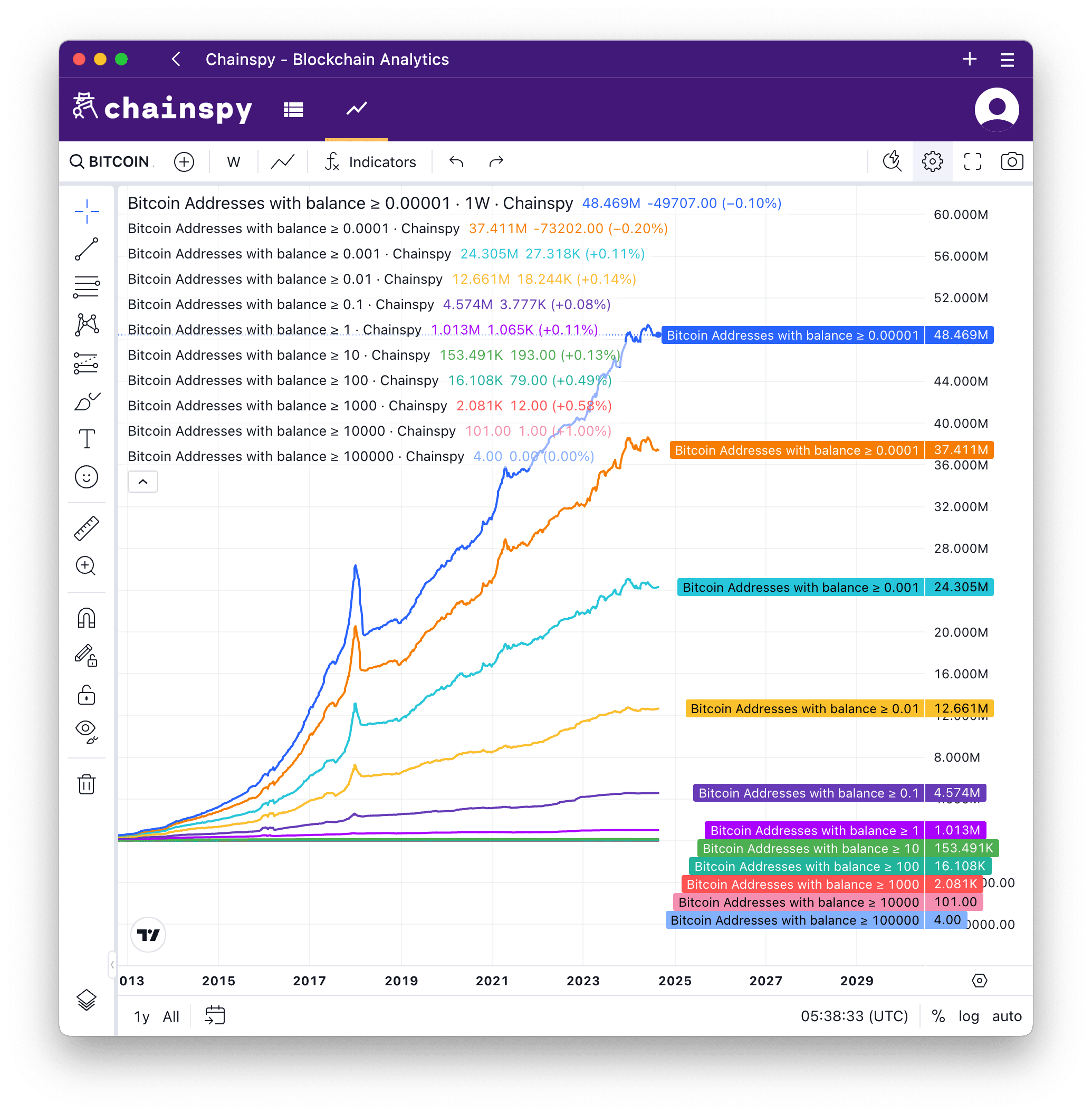 Bitcoin number of addresses by balance